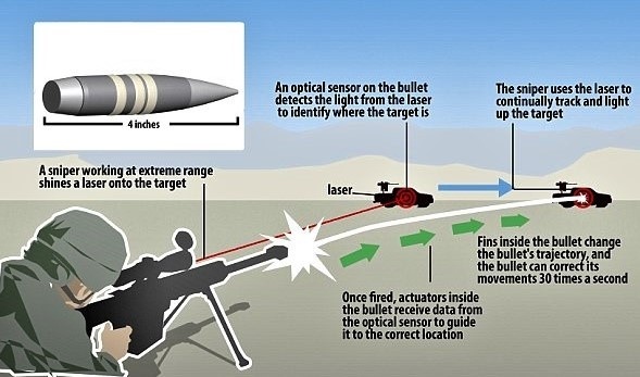 dan thong minh xa thu ban tram phat tram trung