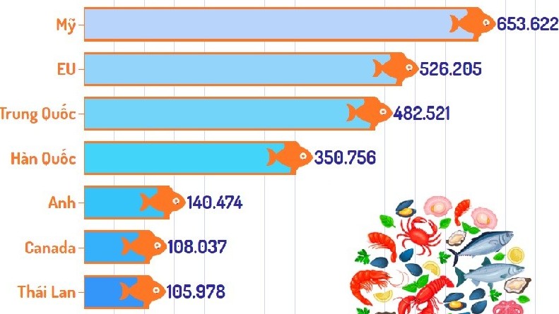 Nhật báo Italy nhận định 'con hổ châu Á mới' trong năm 2022 sẽ là Việt Nam