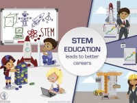 phat trien tu duy sang tao cua hoc sinh thong qua stem