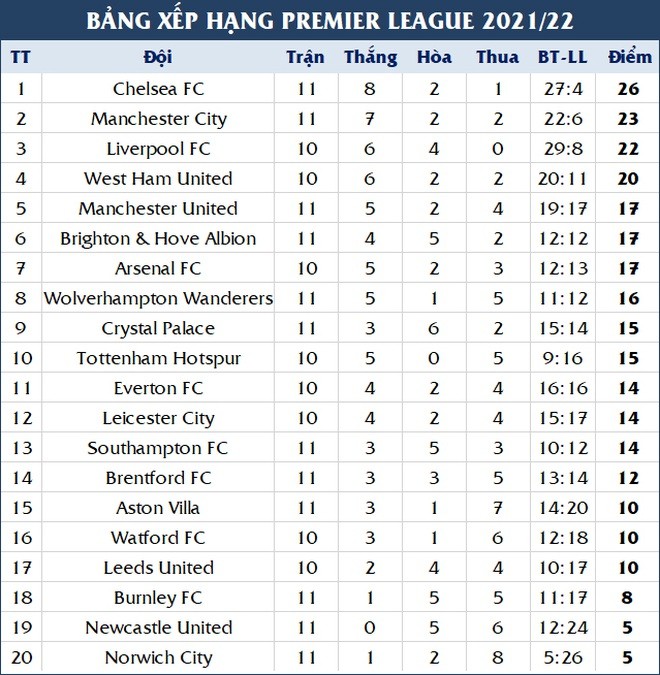 Chưa chắc HLV Solskjaer bị sa thải sau khi Man Utd thua bạc nhược 0-2 Chưa chắc HLV Solskjaer bị sa thải sau khi Man Utd thua bạc nhược 0-2