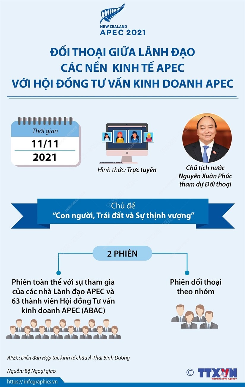 Đối thoại giữa lãnh đạo các nền kinh tế APEC và ABAC