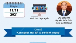 Đối thoại giữa lãnh đạo các nền kinh tế APEC và ABAC