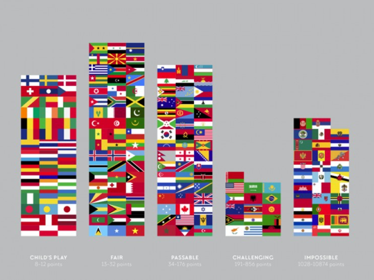 Câu chuyện về những lá quốc kỳ