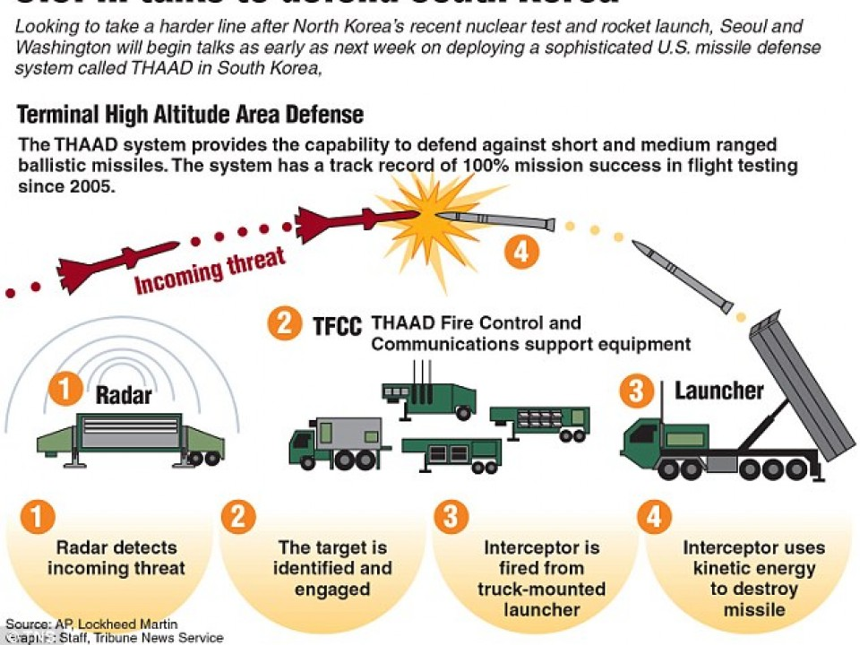 Hàn - Mỹ đạt thỏa thuận về triển khai THAAD