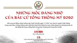Những mốc đáng nhớ của cuộc bầu cử Tổng thống Mỹ 2020