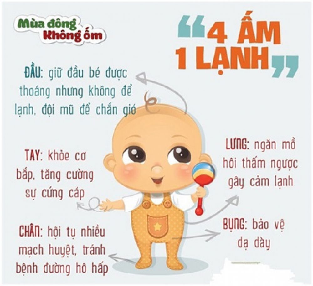 Chăm sóc trẻ nhỏ đúng cách khi trời giá rét