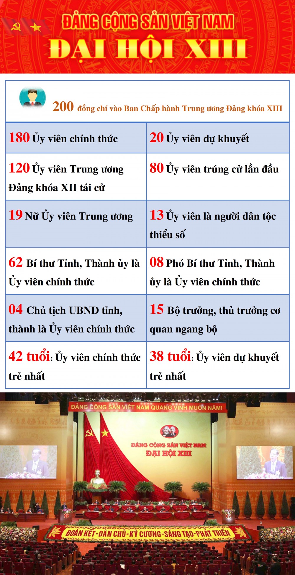 Cơ cấu Ban Chấp hành Trung ương Đảng khóa XIII Cơ cấu Ban Chấp hành Trung ương Đảng khóa XIII