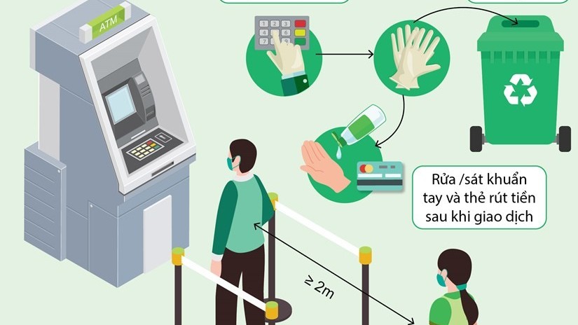 Mùa dịch Covid-19, lưu ý y tế khi dùng thẻ ATM