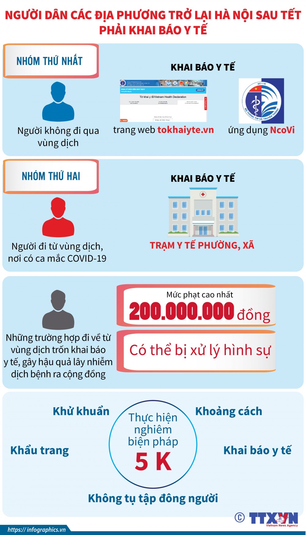 Hướng dẫn người dân các địa phương trở lại Hà Nội sau Tết khai báo y tế Hướng dẫn người dân các địa phương trở lại Hà Nội sau Tết khai báo y tế