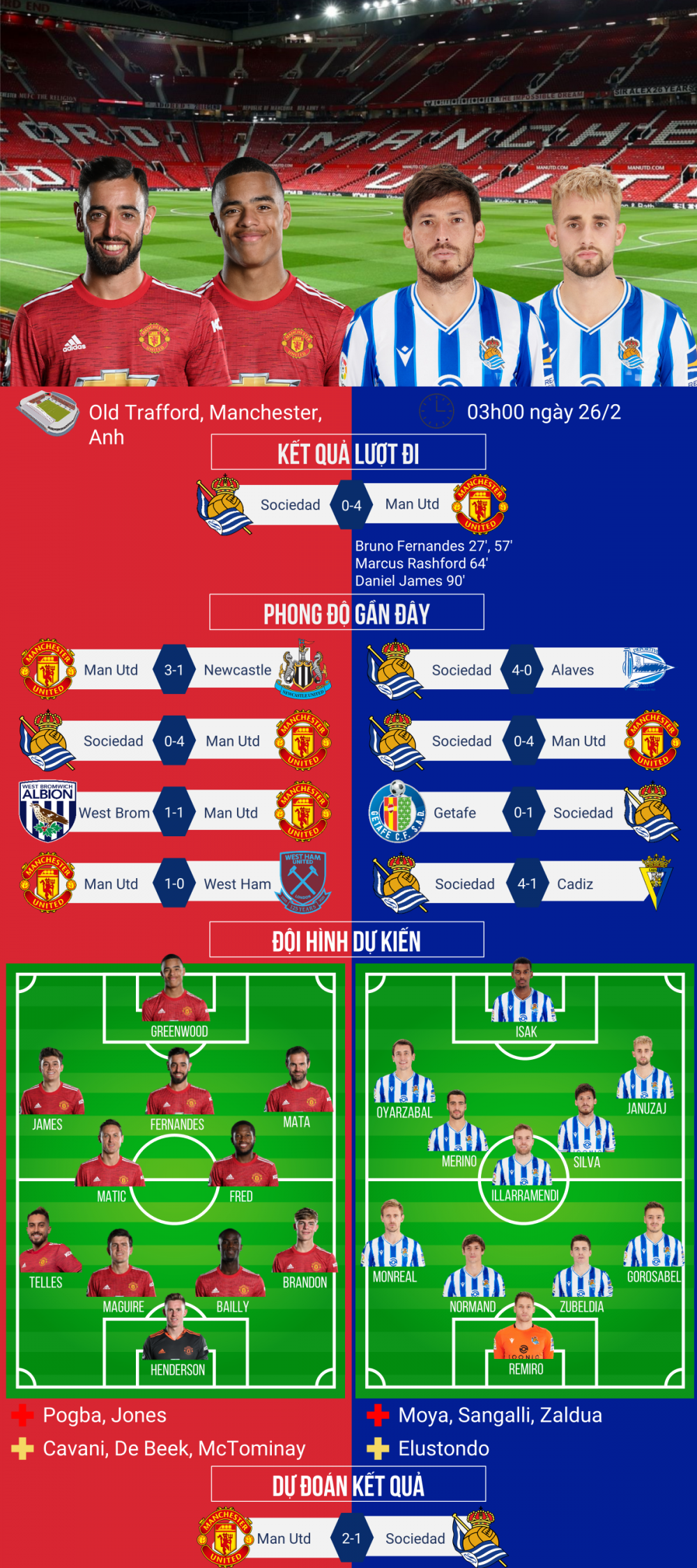 Dự đoán tỷ số, đội hình xuất phát trận MU - Sociedad Dự đoán tỷ số, đội hình xuất phát trận MU - Sociedad