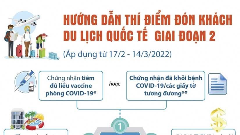 Đón du khách quốc tế giai đoạn 2 cần lưu ý những gì?