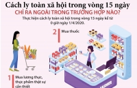 cach ly toan xa hoi tu 14 quyet diet giac dich