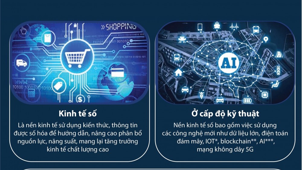 Những thông tin cần biết về kinh tế số thời Covid-19