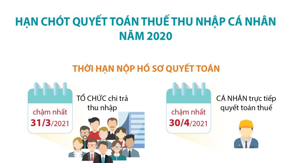 Những lưu ý khi thực hiện quyết toán thuế thu nhập cá nhân năm 2020