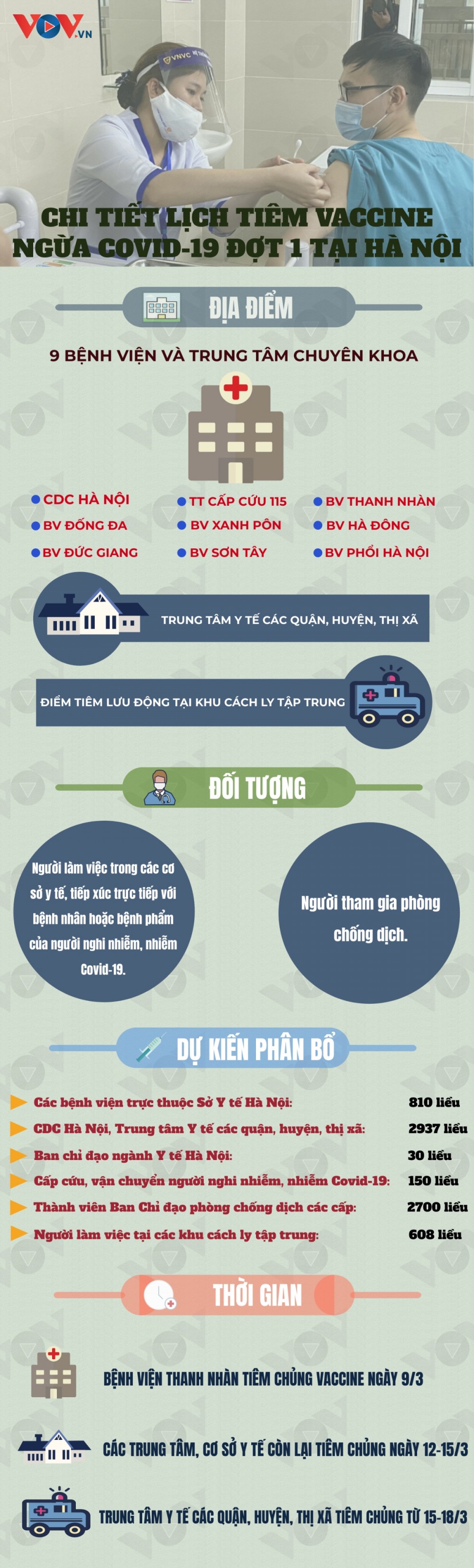 Lịch trình tiêm chủng vaccine ngừa Covid-19 đợt 1 tại Hà Nội Lịch trình tiêm chủng vaccine Covid-19 đợt 1 tại Hà Nội