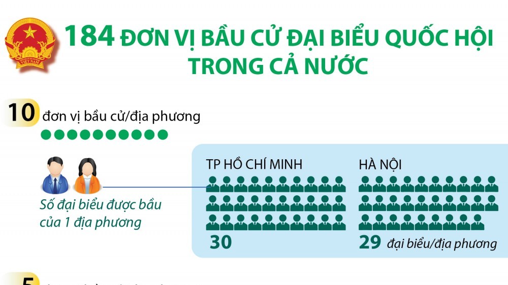 184 đơn vị bầu cử đại biểu Quốc hội trong cả nước