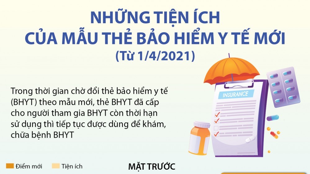 Những tiện ích của mẫu thẻ bảo hiểm y tế mới