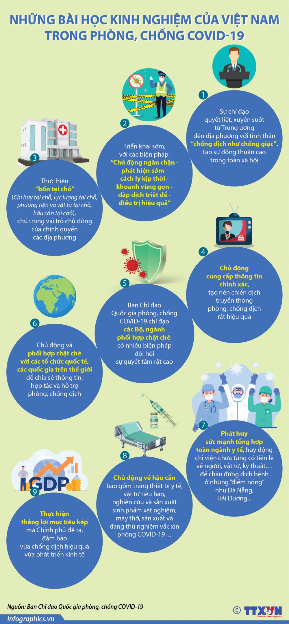 Những bài học kinh nghiệm của Việt Nam trong phòng, chống Covid-19 Những bài học kinh nghiệm của Việt Nam trong phòng, chống Covid-19