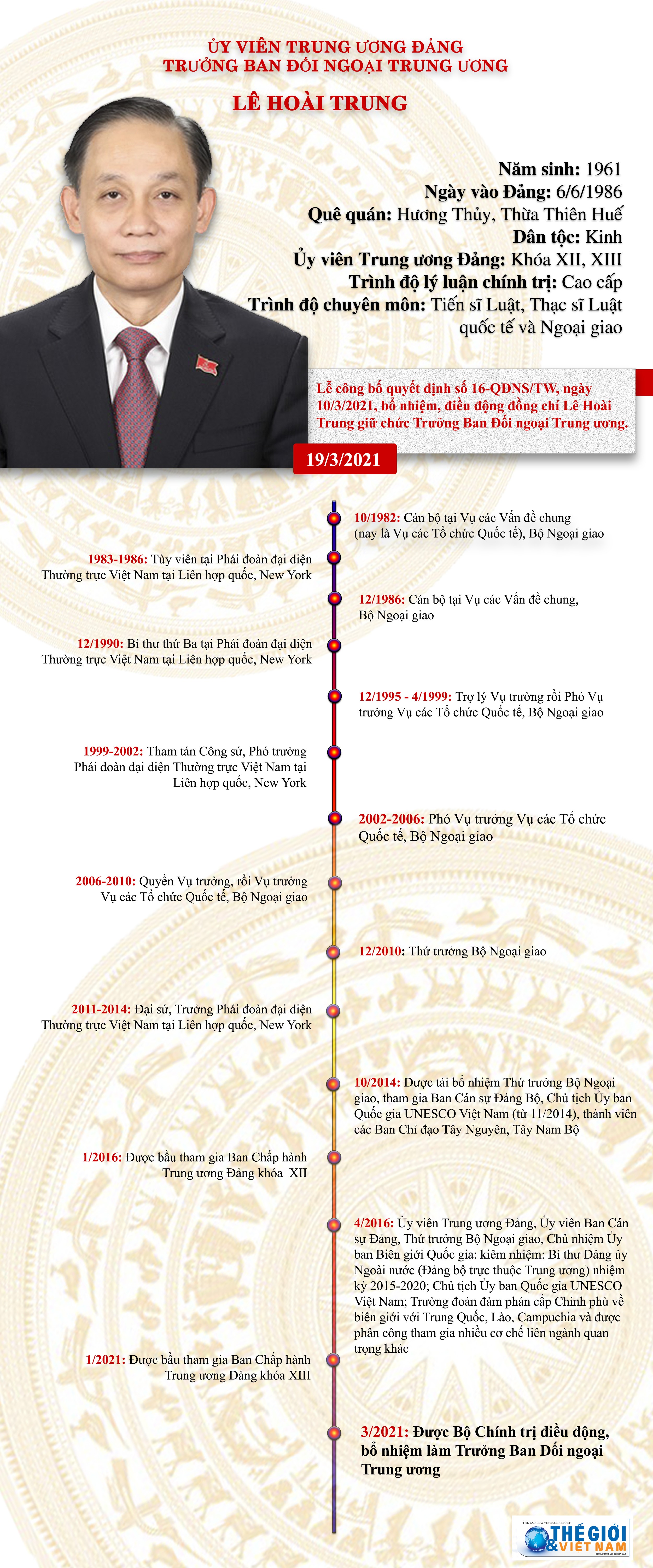 Chân dung tân Trưởng Ban đối ngoại Trung ương Lê Hoài Trung