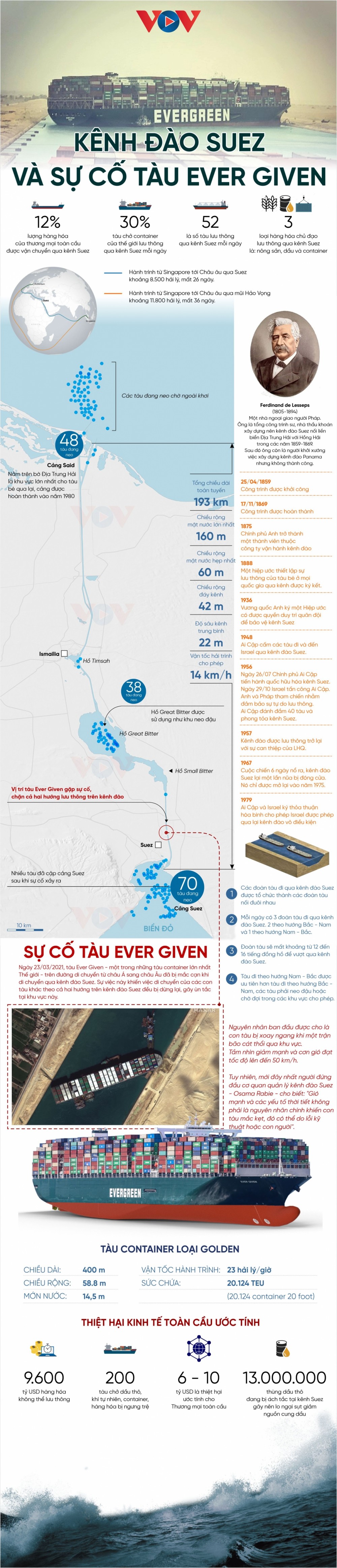 Toàn cảnh sự cố tàu Ever Given mắc kẹt ở Kênh đào Suez