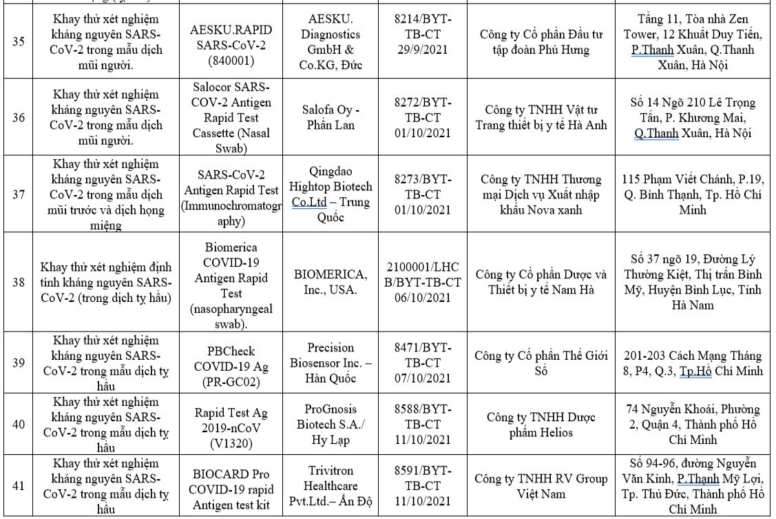 Các loại test nhanh Covid-19 được Bộ Y tế cấp phép