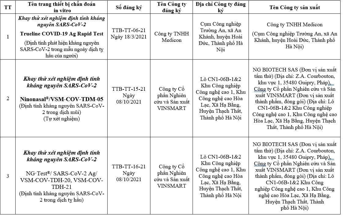Các loại test nhanh Covid-19 được Bộ Y tế cấp phép
