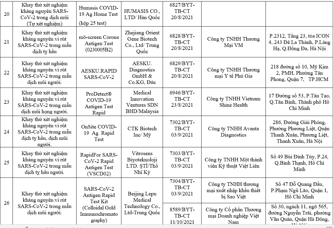 Các loại test nhanh Covid-19 được Bộ Y tế cấp phép