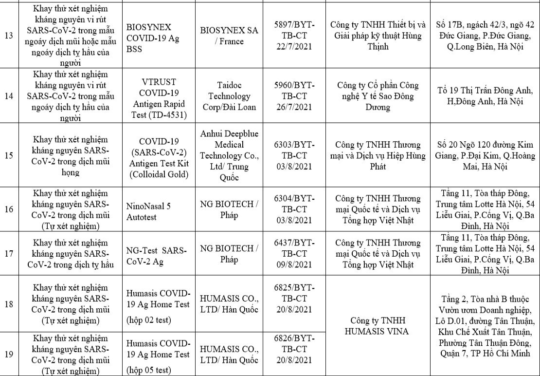 Các loại test nhanh Covid-19 được Bộ Y tế cấp phép