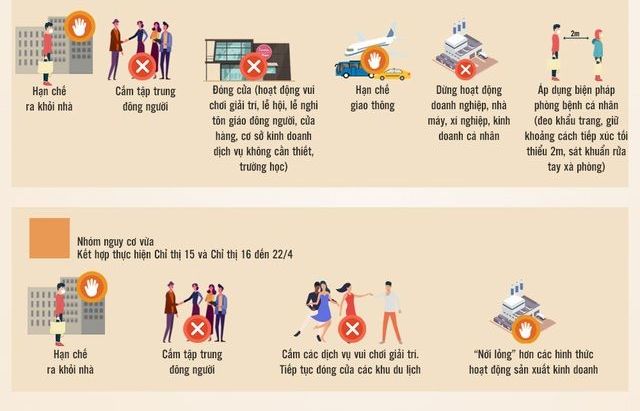“Cách ly xã hội” trên cả nước thay đổi như thế nào từ hôm nay?