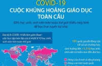 hoc sinh hao huc tro lai truong hoc sau thoi gian dai nghi do covid 19