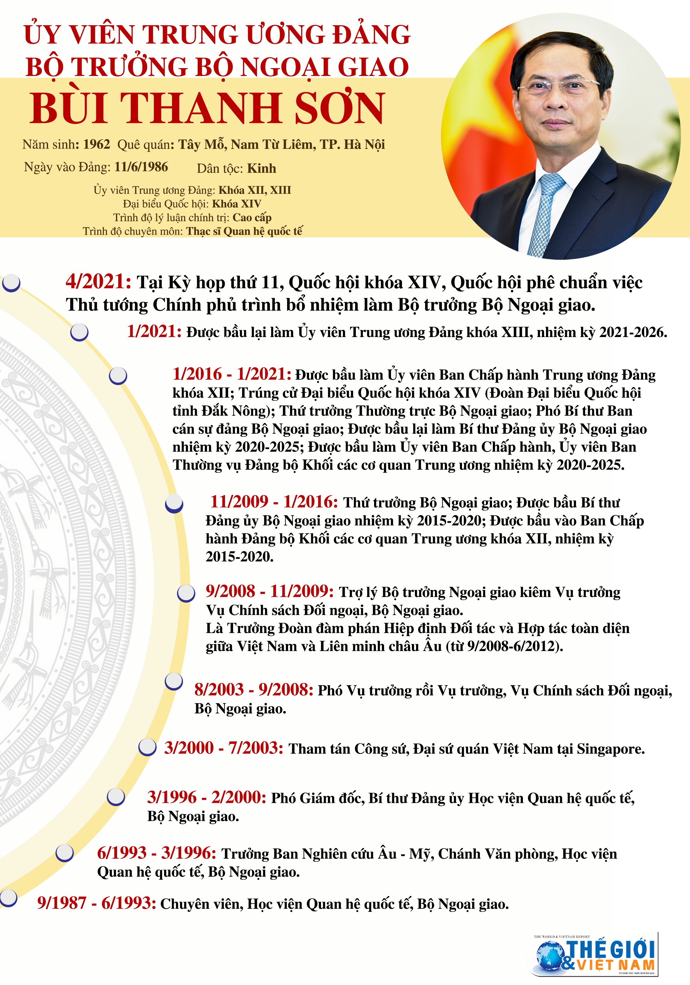 Tiểu sử Ủy viên Trung ương Đảng, Bộ trưởng Bộ Ngoại giao Bùi Thanh Sơn