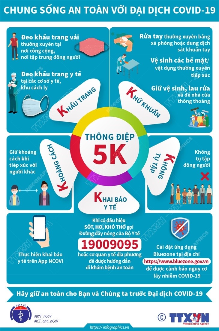 Covid-19 ở Việt Nam sáng 2/5 Covid-19 ở Việt Nam sáng 2/5