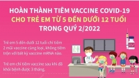 Những lưu ý trong việc tiêm vaccine Covid-19 cho trẻ từ 5 đến dưới 12 tuổi