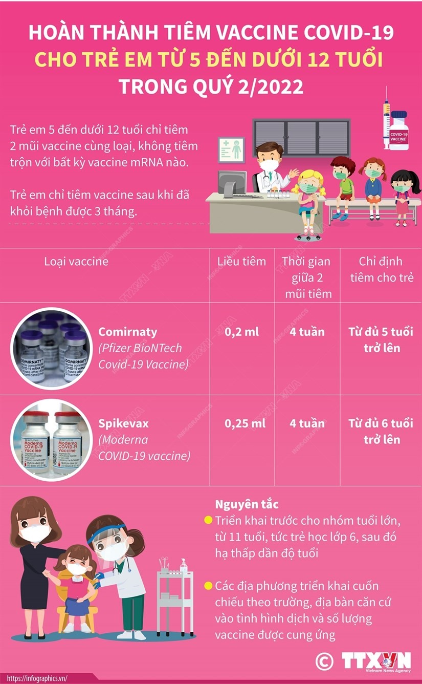Những lưu ý trong việc tiêm vaccine Covid-19 cho trẻ từ 5 đến dưới 12 tuổi