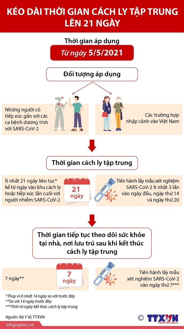 Covid-19: Nâng thời gian cách ly lên 21 ngày Covid-19: Nâng thời gian cách ly tập trung lên 21 ngày