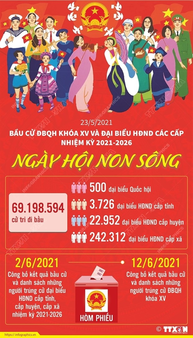 Ngày hội non sông và những con số ý nghĩa Bầu cử đại biểu Quốc hội khóa XV và HĐND các cấp nhiệm kỳ 2021-2026: Những con số ý nghĩa