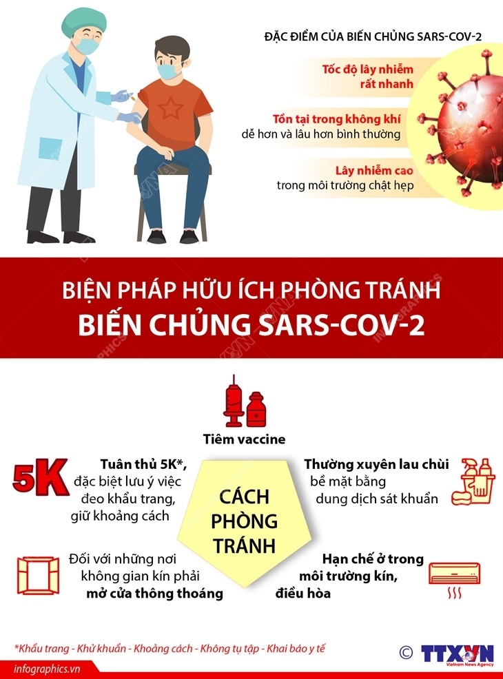 Biện pháp hữu ích phòng tránh biến chủng SARS-CoV-2 Biện pháp hữu ích phòng tránh biến chủng SARS-CoV-2