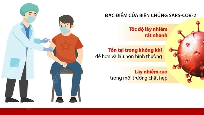 Gặp biến chủng SARS-CoV-2, phải làm sao để phòng tránh?