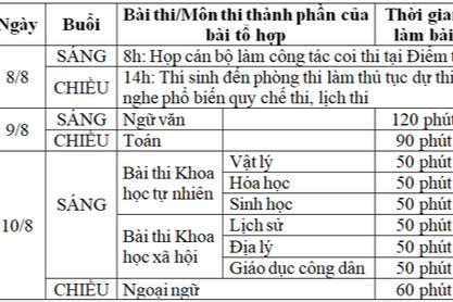 Bộ GD&ĐT công bố chi tiết lịch thi tốt nghiệp THPT 2020
