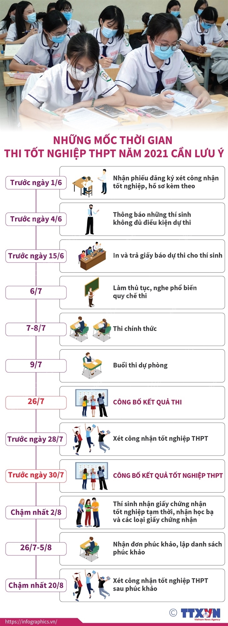 Những mốc thời gian thi tốt nghiệp THPT năm 2021 cần lưu ý Học sinh thi tốt nghiệp THPT năm 2021 cần lưu ý những mốc thời gian nào?