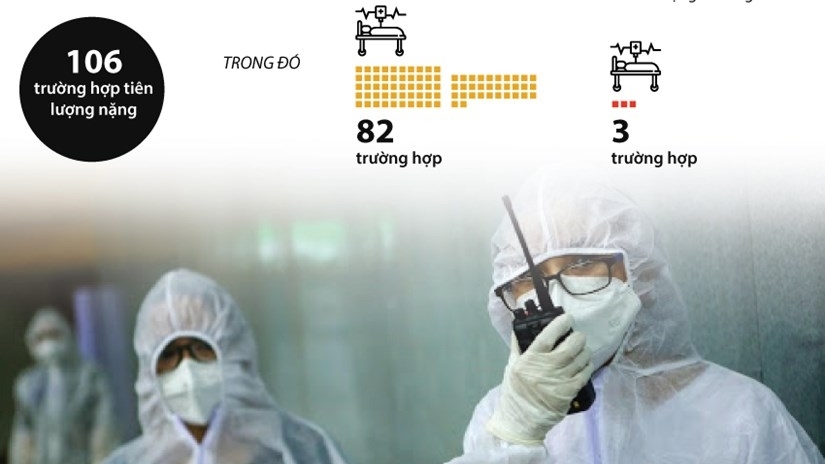 Thông tin về tình hình các ca bệnh Covid-19 nặng ở Việt Nam