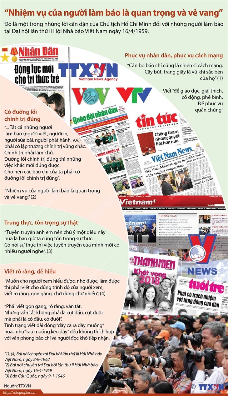 Ngày báo chí cách mạng Việt Nam 21/6: 'Nhiệm vụ của người làm báo là quan trọng và vẻ vang'