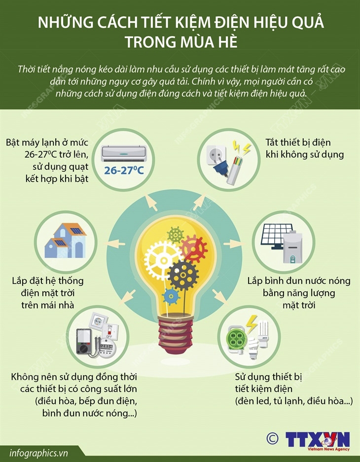 Những cách tiết kiệm điện hiệu quả trong mùa hè Những cách tiết kiệm điện hiệu quả trong mùa Hè