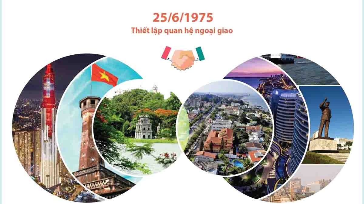 Quan hệ hữu nghị truyền thống giữa Việt Nam và Mozambique