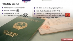 Quy định về hộ chiếu có gắn chip điện tử
