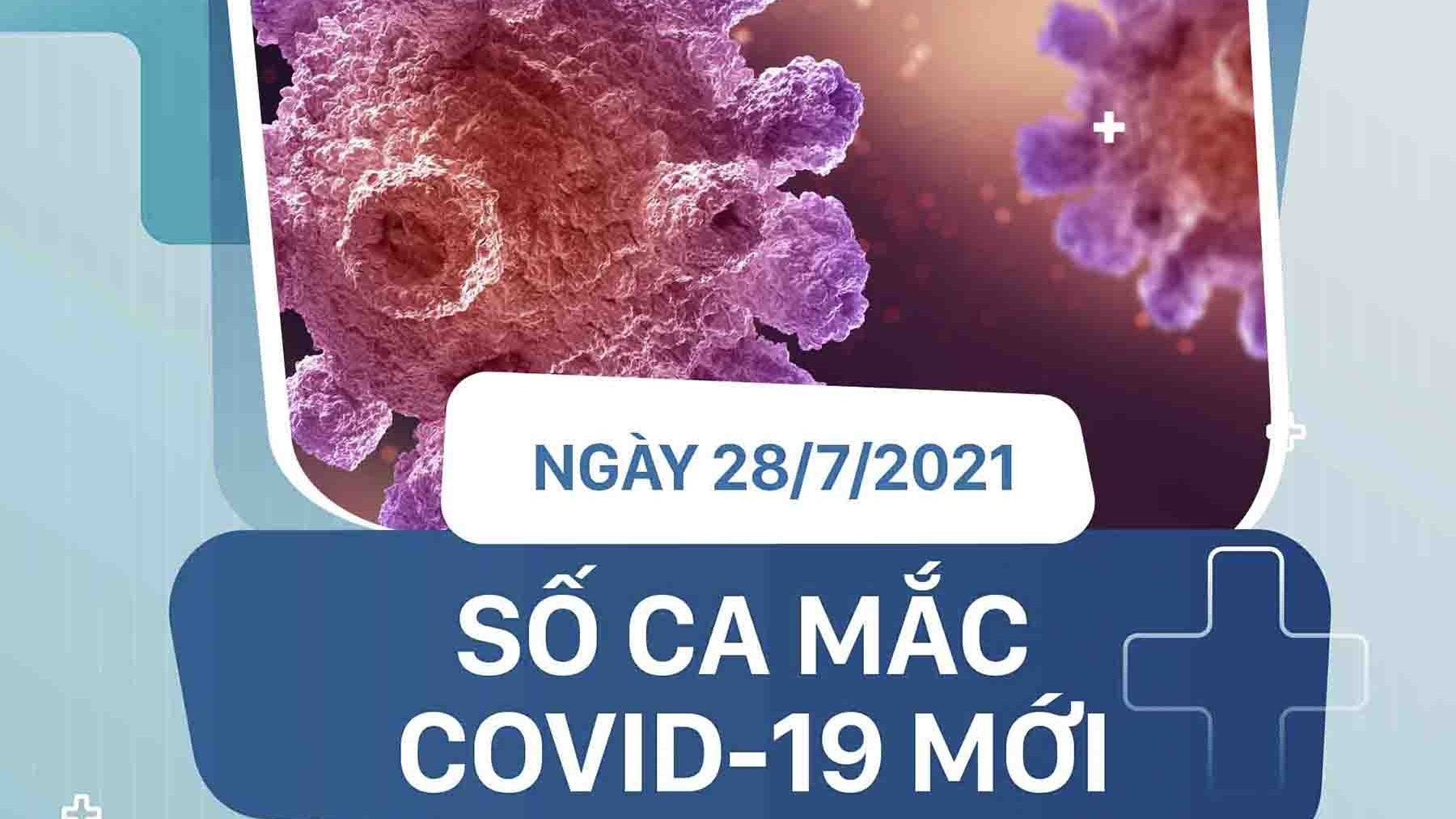 Covid-19 ngày 28/7:  Hơn 5 triệu liều vaccine được tiêm, các tỉnh có ca mắc mới nhiều nhất