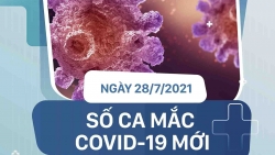 Covid-19 ngày 28/7:  Hơn 5 triệu liều vaccine được tiêm, các tỉnh có ca mắc mới nhiều nhất