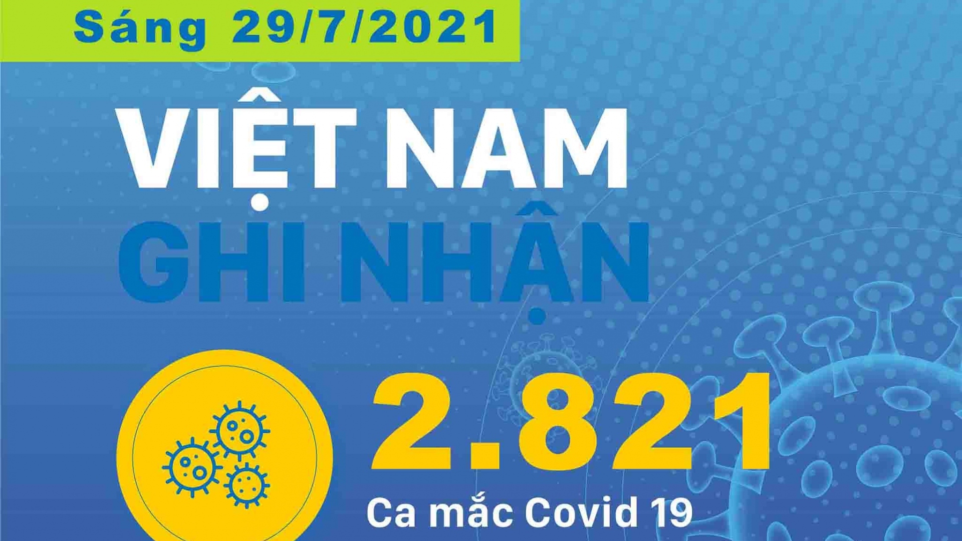 Số ca nhiễm Covid-19 sáng ngày 29/7, các địa phương có số ca mắc mới cao nhất cả nước