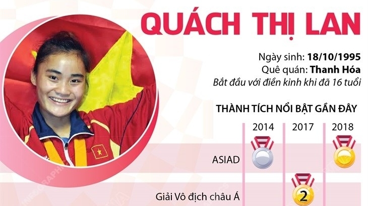 Olympic Tokyo 2020: VĐV điền kinh Việt Nam đầu tiên lọt vào bán kết