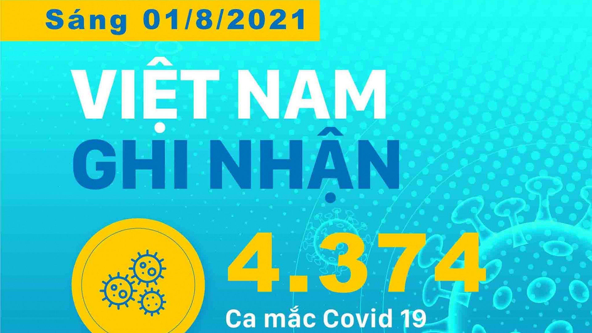 Những địa phương có số ca mắc Covid-19 mới cao nhất cả nước sáng 1/8